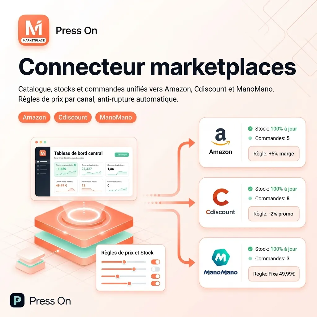 Marketplace connector