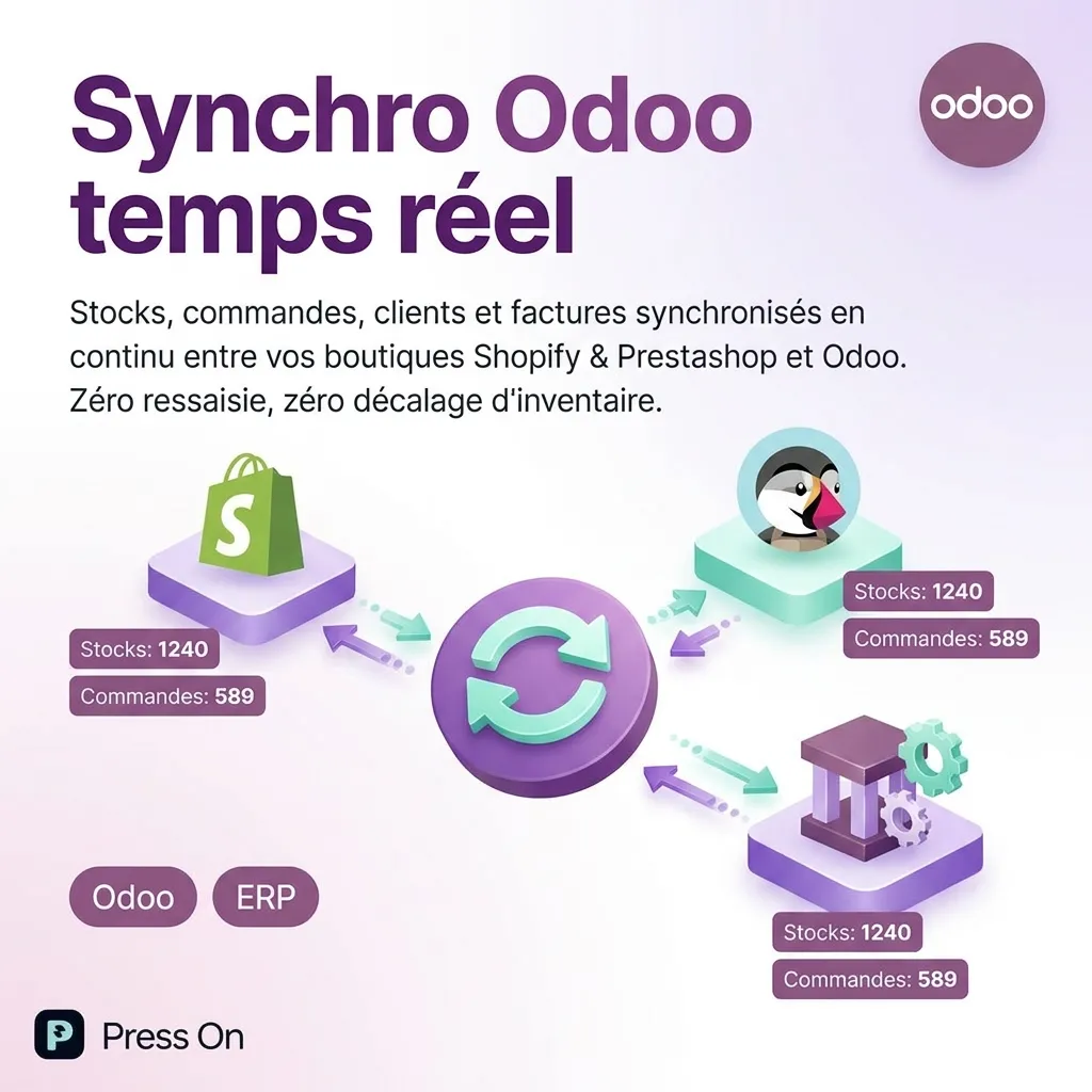 Synchro Odoo temps réel